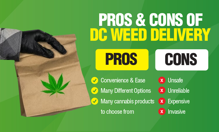 weed delivery dc pros and cons