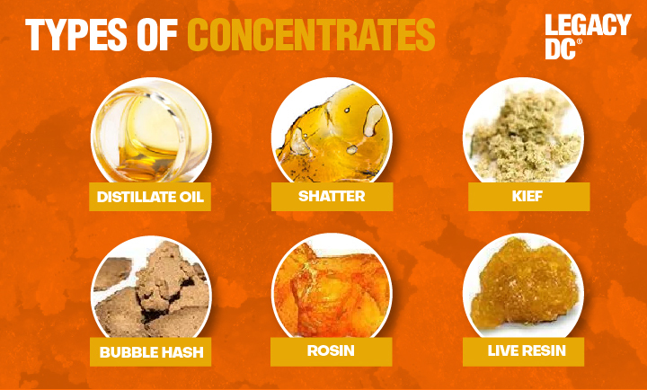 Types of Concentrates Legay DC