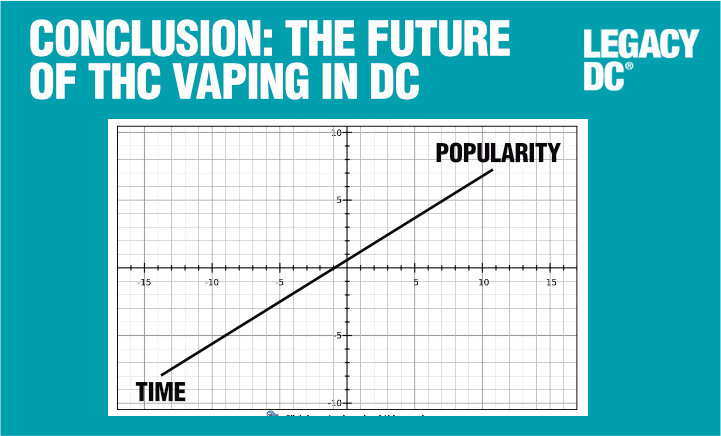 Conclusion - The Future Of THC Vaping In DC