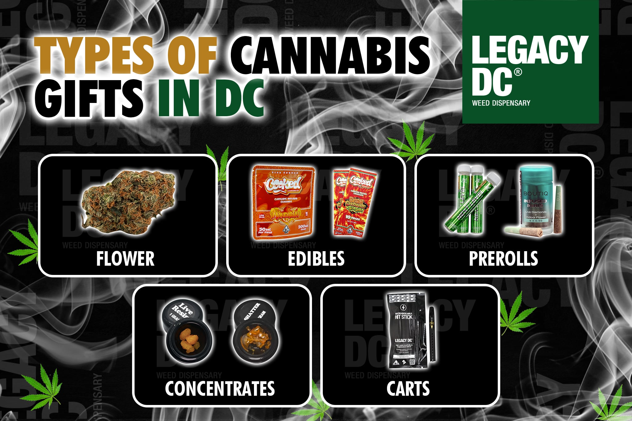 types of cannabis gifts in dc